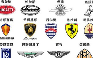 商標與品牌的區別